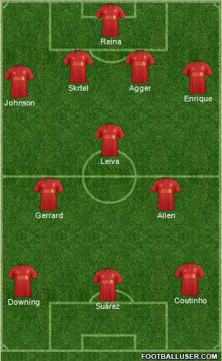 Liverpool Formation 2013