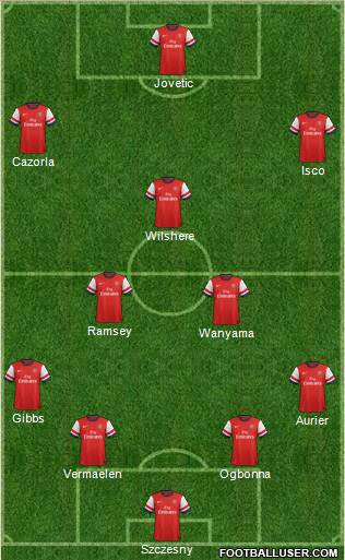 Arsenal Formation 2013