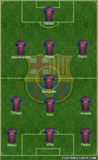 F.C. Barcelona Formation 2013