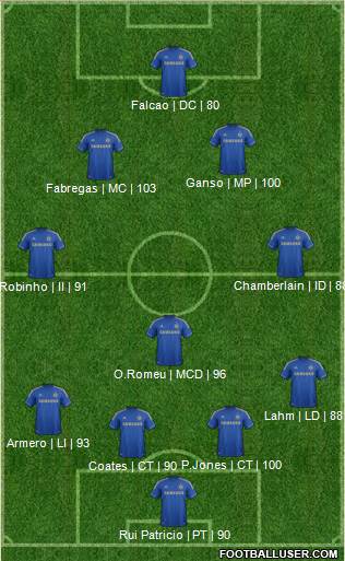 Chelsea Formation 2013
