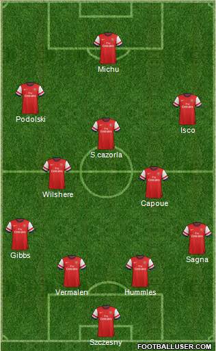 Arsenal Formation 2013