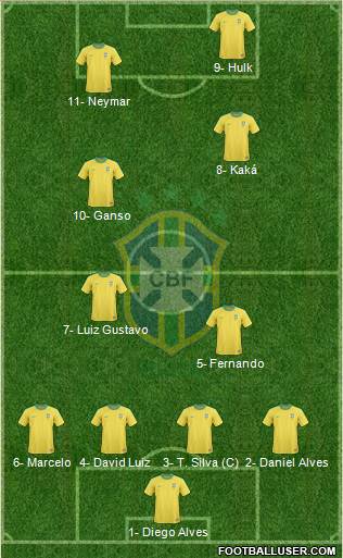 Brazil Formation 2013