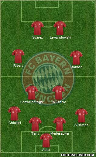 FC Bayern München Formation 2013