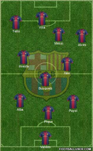 F.C. Barcelona Formation 2013