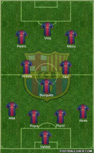 F.C. Barcelona Formation 2013