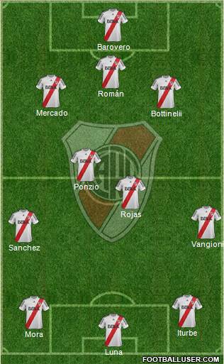 River Plate Formation 2013