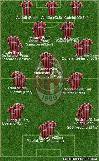 A.C. Milan Formation 2013