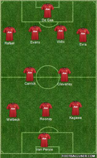 Manchester United Formation 2013