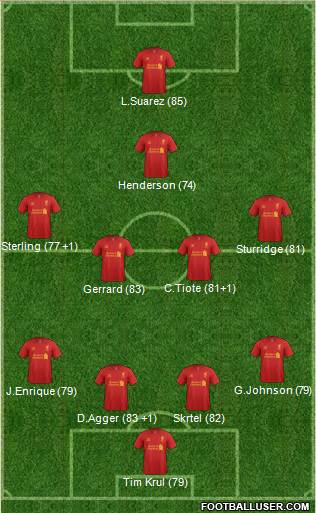 Liverpool Formation 2013