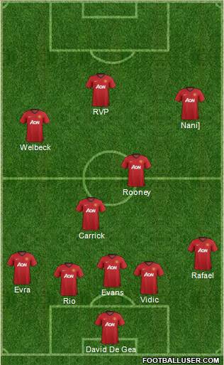 Manchester United Formation 2013