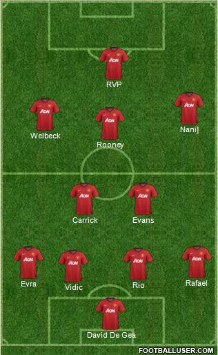Manchester United Formation 2013