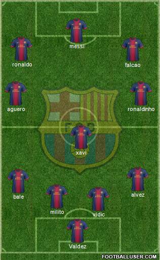 F.C. Barcelona Formation 2013