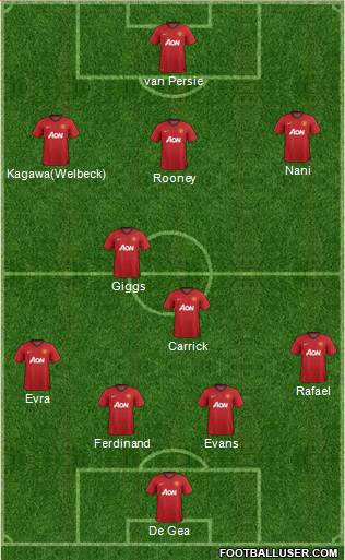 Manchester United Formation 2013