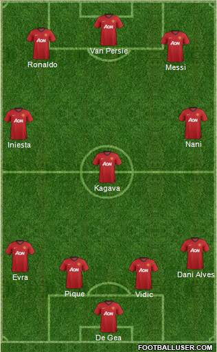 Manchester United Formation 2013