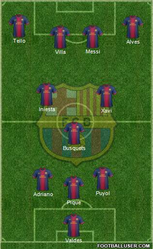 F.C. Barcelona Formation 2013