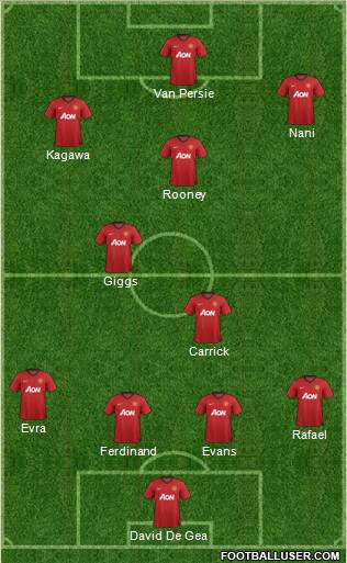 Manchester United Formation 2013