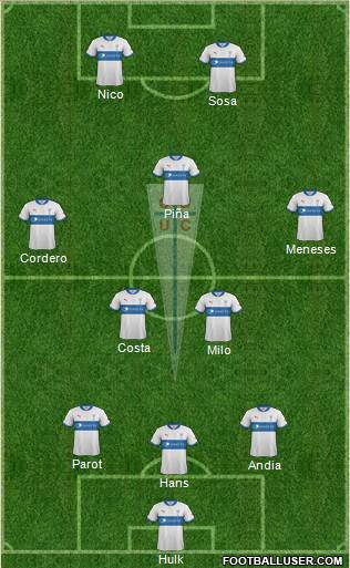 CD Universidad Católica Formation 2013