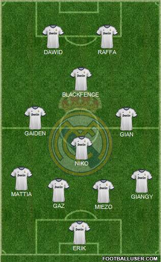 R. Madrid Castilla Formation 2013