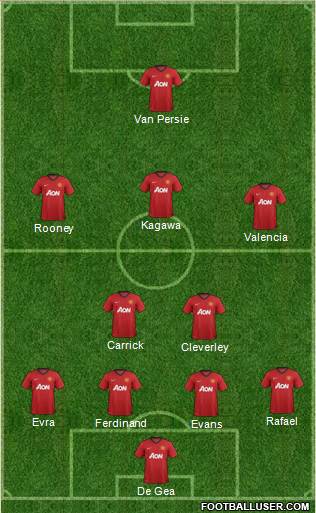 Manchester United Formation 2013