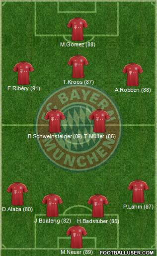 FC Bayern München Formation 2013