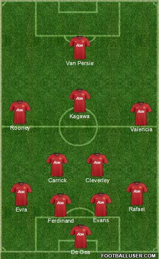 Manchester United Formation 2013