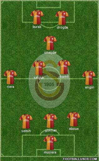 Galatasaray SK Formation 2013