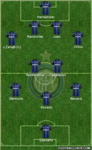 F.C. Internazionale Formation 2013