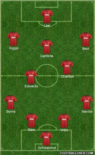 Manchester United Formation 2013