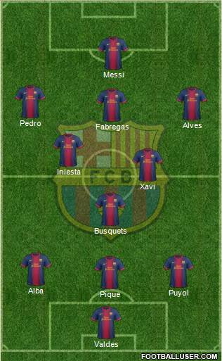 F.C. Barcelona Formation 2013