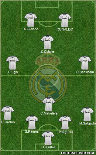 Real Madrid C.F. Formation 2013