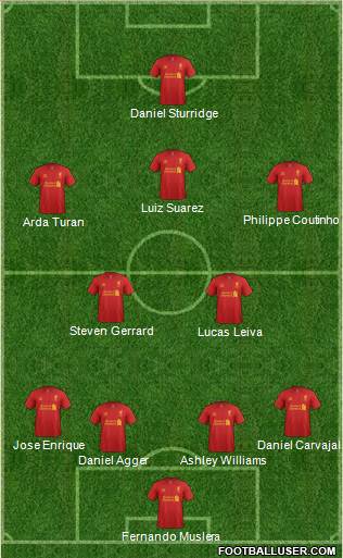 Liverpool Formation 2013