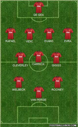 Manchester United Formation 2013