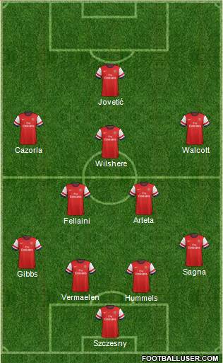 Arsenal Formation 2013