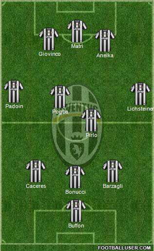 Juventus Formation 2013