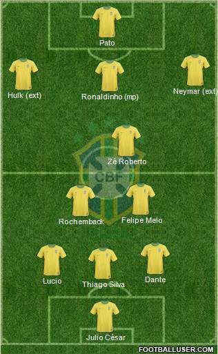 Brazil Formation 2013