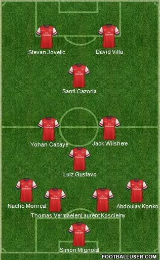 Arsenal Formation 2013