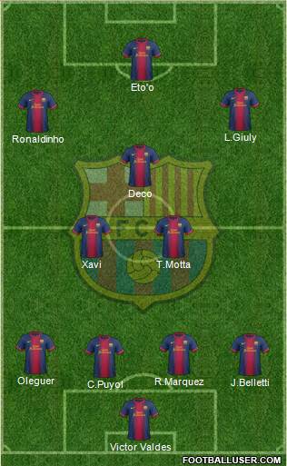 F.C. Barcelona Formation 2013