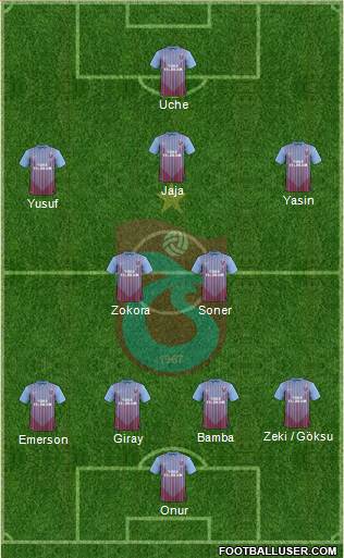 Trabzonspor Formation 2013