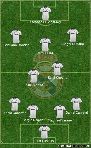 Real Madrid C.F. Formation 2013