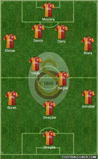 Galatasaray SK Formation 2013