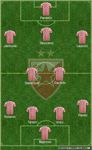 FC Red Star Belgrade Formation 2013