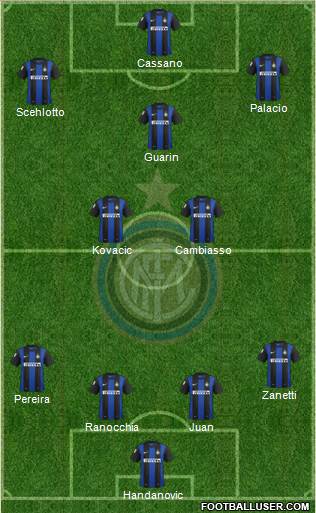 F.C. Internazionale Formation 2013