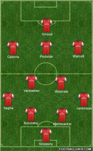 Arsenal Formation 2013