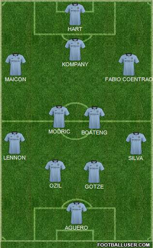 Manchester City Formation 2013