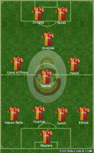 Galatasaray SK Formation 2013