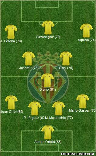 Villarreal C.F., S.A.D. Formation 2013