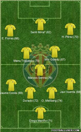 Villarreal C.F., S.A.D. Formation 2013