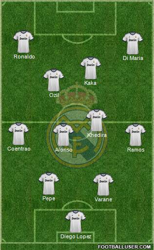 Real Madrid C.F. Formation 2013