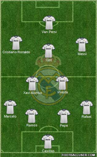 R. Madrid Castilla Formation 2013