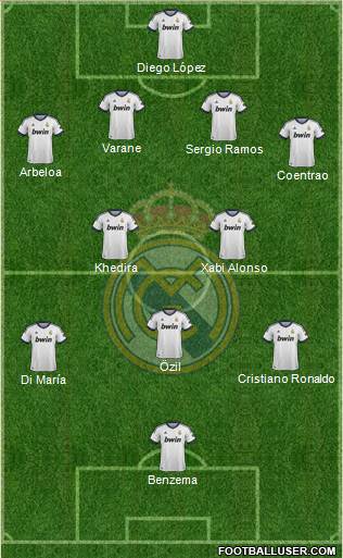 Real Madrid C.F. Formation 2013